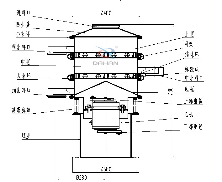 400mm小型振動篩結(jié)構(gòu)：中框，彈跳球，底框，上部重錘，電機(jī)，底座，減振彈簧等。