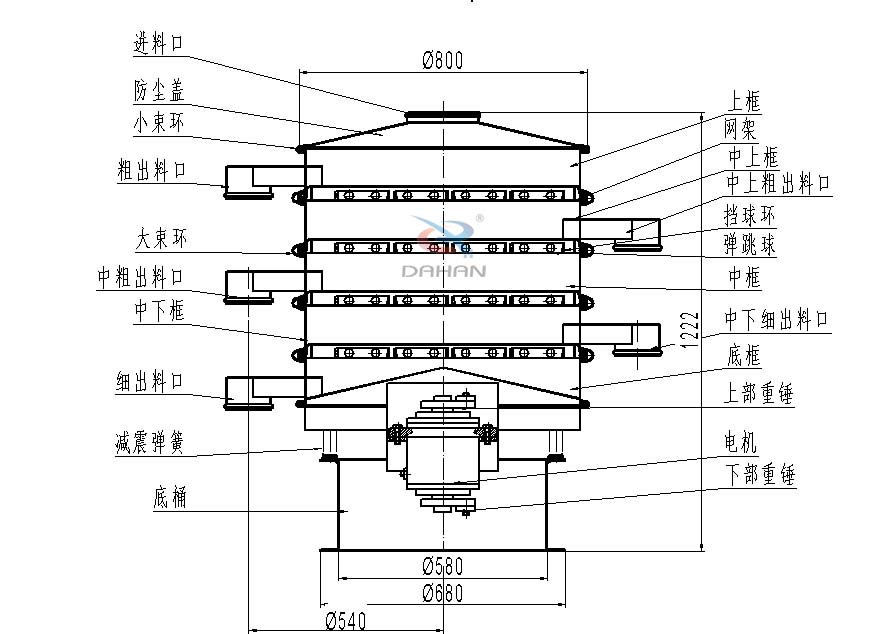 800型四層振動(dòng)篩結(jié)構(gòu)圖