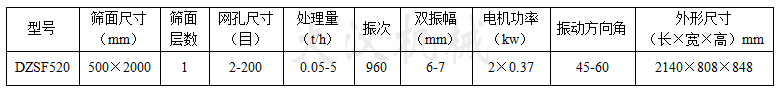 520直線篩技術參數(shù)