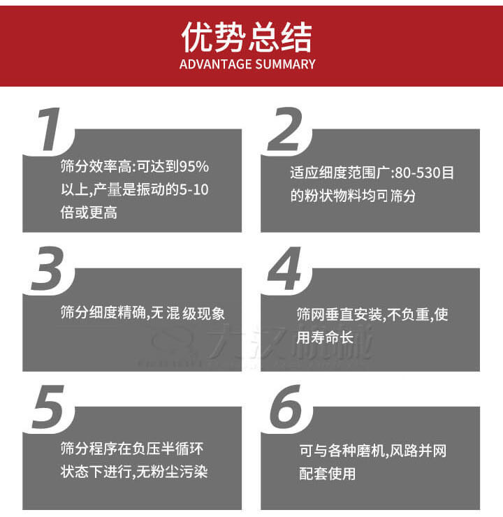 優勢總結：1，適用細度范圍廣：80-530目的粉狀物料軍可篩分，2，篩分細度，無混級現象，3，篩網垂直安裝，不負重，適用壽命長。4，篩分程序在負壓版循環狀態下進行，無粉塵污染。5，可與各種磨機，風路并網配套使用。