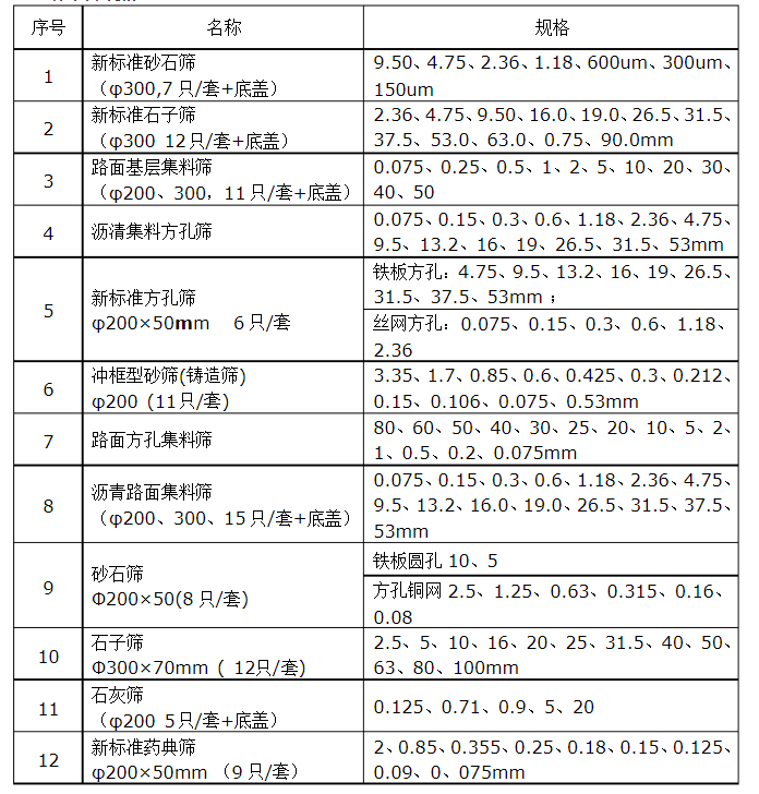 新標(biāo)準砂石篩規(guī)格：9.5-150