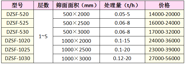 不銹鋼直線振動篩價格表